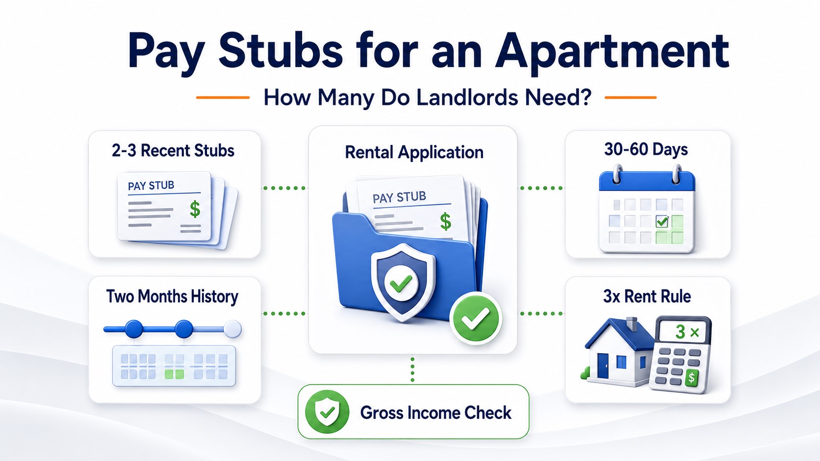 How Many Pay Stubs Do You Need for an Apartment? 2 to 3 Is Common